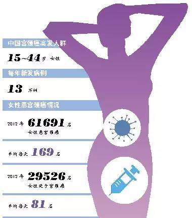 梅艳芳从感染到去世几年,梅艳芳是被谁传染的宫颈癌