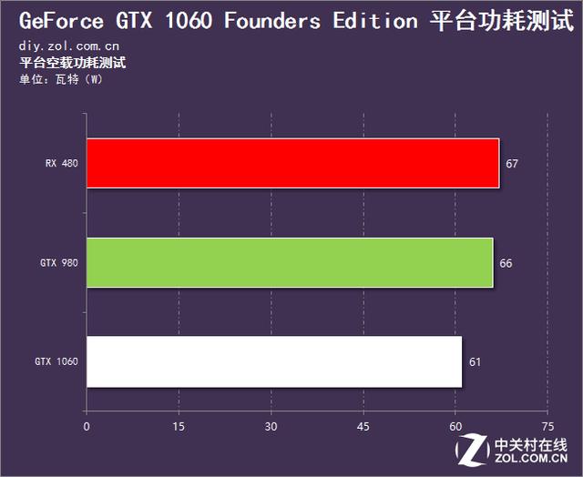 英伟达gtx10603g和rx580对比,rx480评测