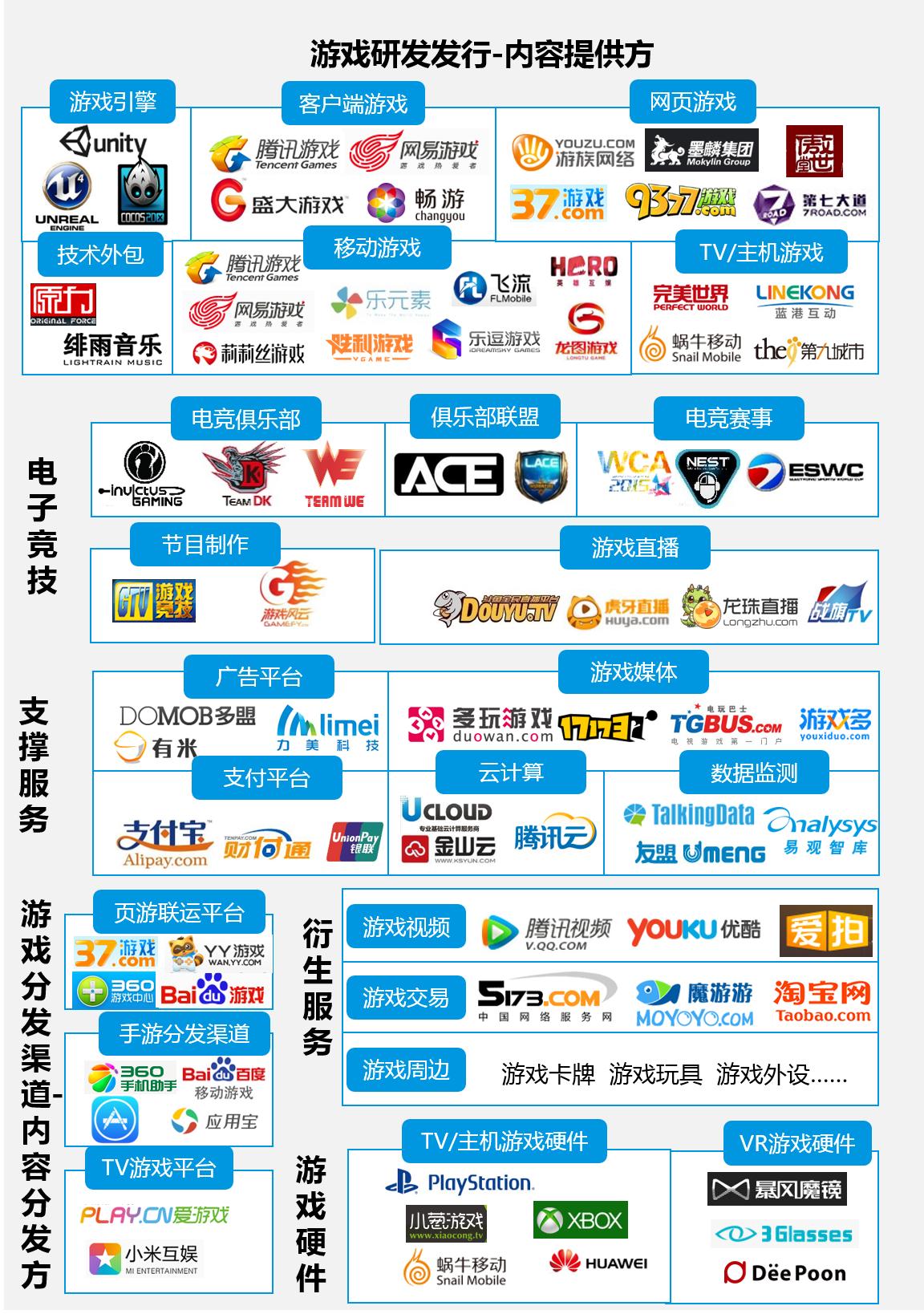 年度游戏盘点,年度游戏预测