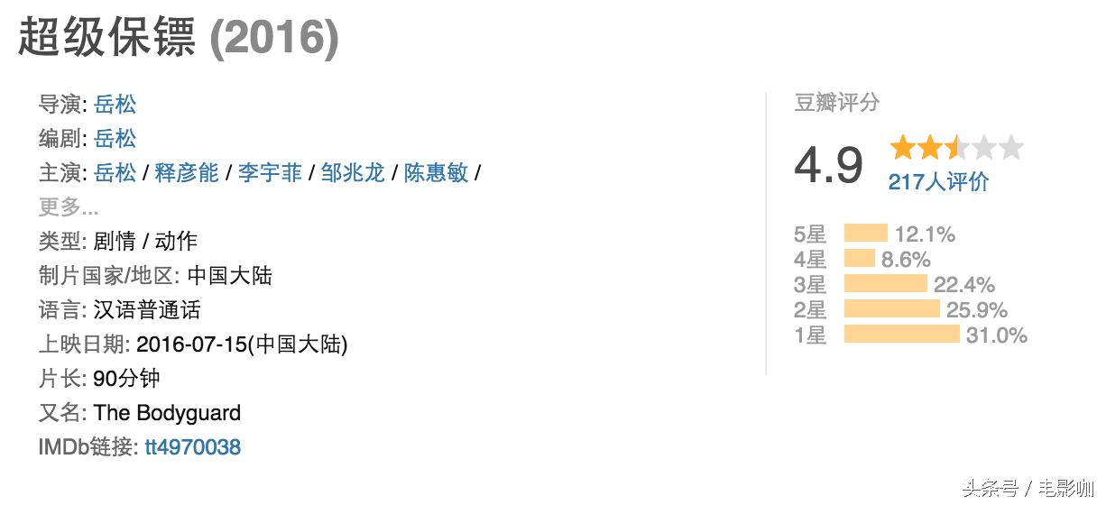 超级保镖超燃打斗,《超级保镖》诠释功夫的精髓