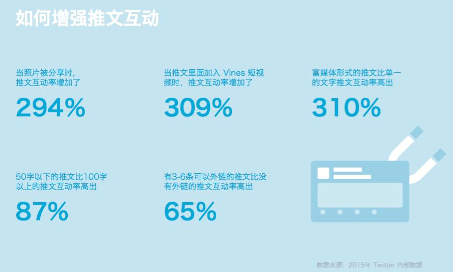 对话华硕Twitter：推特是如何帮助本土企业走向全球的？