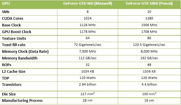 英伟达gtx10603g和rx580对比,rx480评测