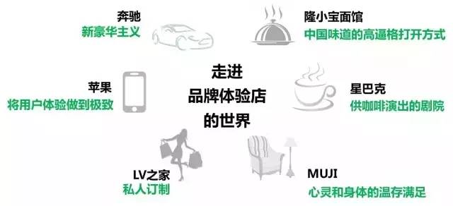 餐饮体验店商业模式,什么是餐饮体验店