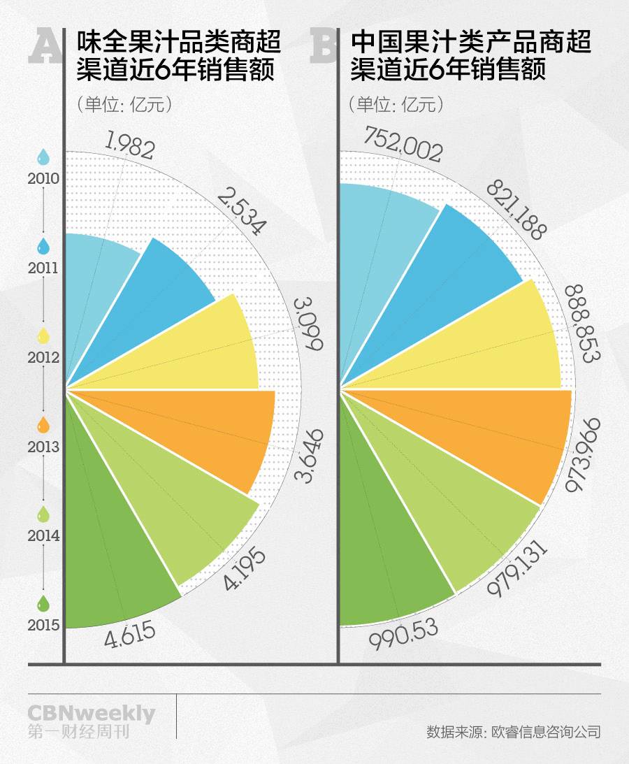 “戒不了烟，你要喝果汁。”味全的瓶身广告语能打动你吗？|CBNweekly