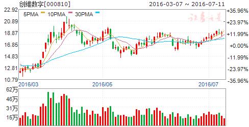 明日最具爆发力的六大个股,明日最具有爆发力的5只黑马股