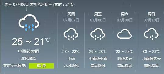 约吗成都这9个地方：只有下雨天才好玩！