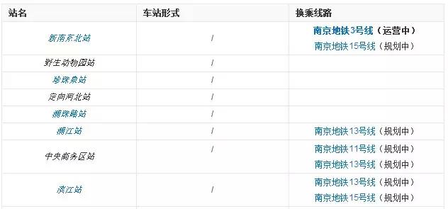 南京花园路地铁6号线地面规划,南京地铁s8号线最新时间规划