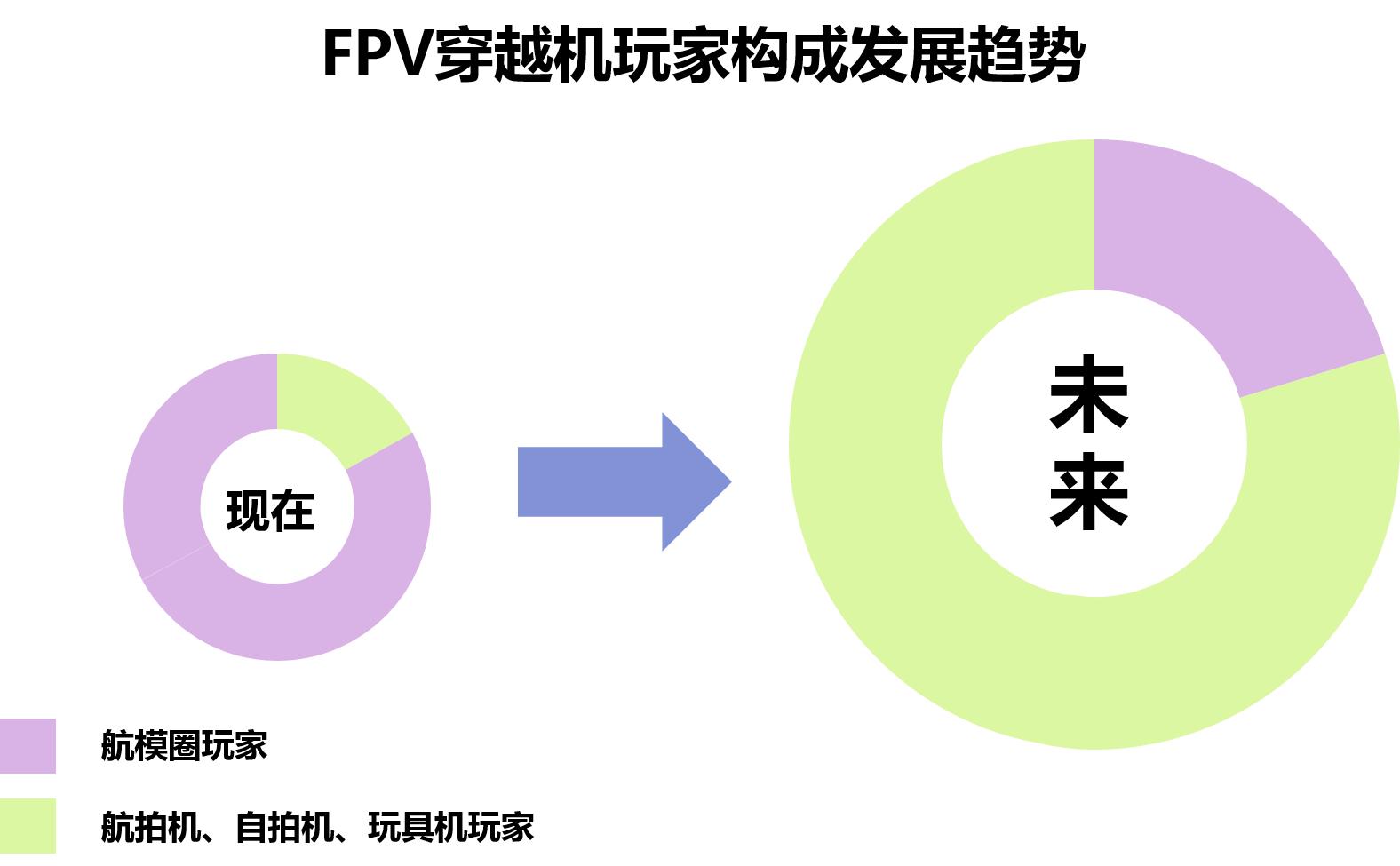 小米无人机360度测评,小米无人机与零度无人机对比