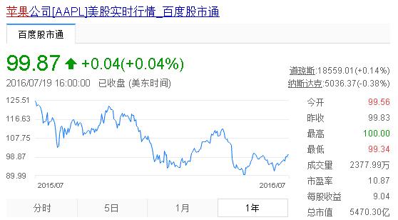 苹果被禁风波未止，AppleID又大面积被盗