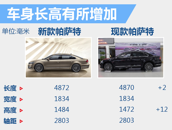 重塑b级车帕萨特,新款帕萨特b级王者