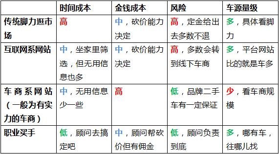 泡水车到底能不能买二手车,个人买卖二手车买到泡水车怎么办