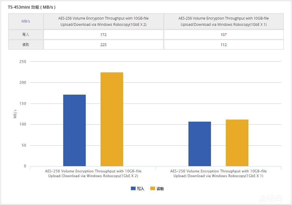 网盘使用方法和技巧新手,网盘使用方法和技巧