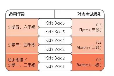 剑桥国际少儿英语kidsbox视频课,剑桥国际少儿英语kidsbox版