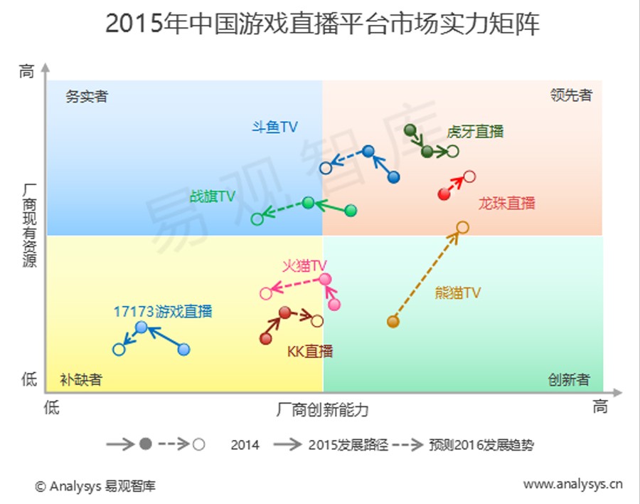 年度游戏盘点,年度游戏预测