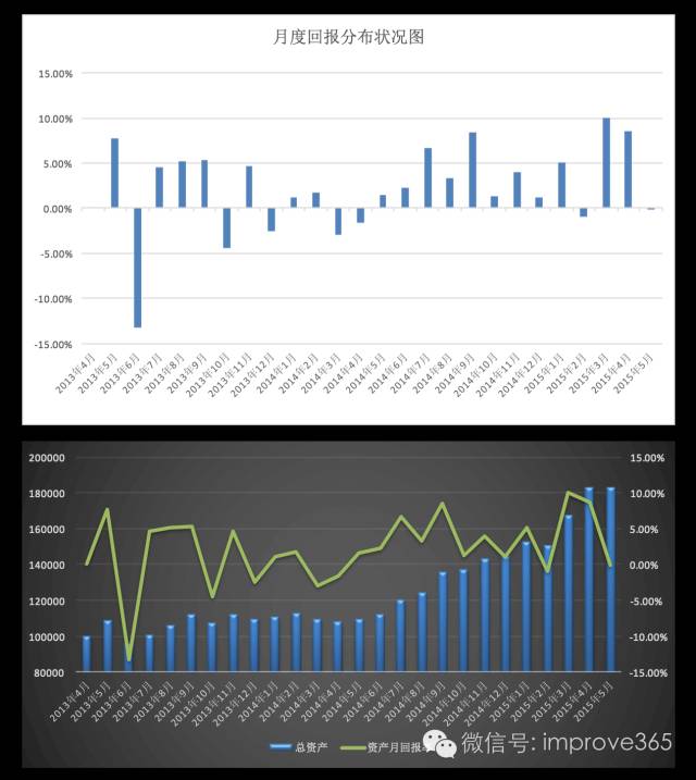 上班族投资小见效快的生意,上班族小本创业项目如何加盟见效
