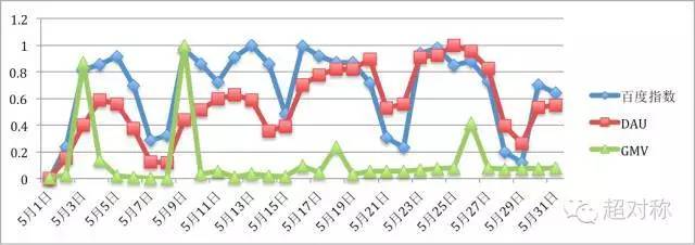 贝贝网盈利模式有什么,贝贝网一年利润