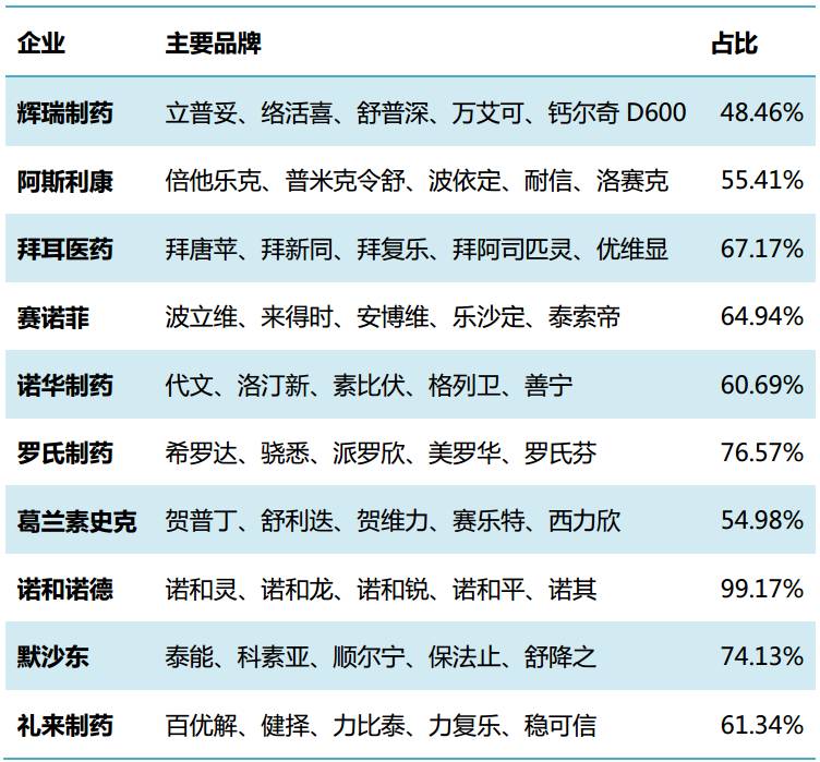 外资药企抢占国内市场份额 (外资药企抢滩)