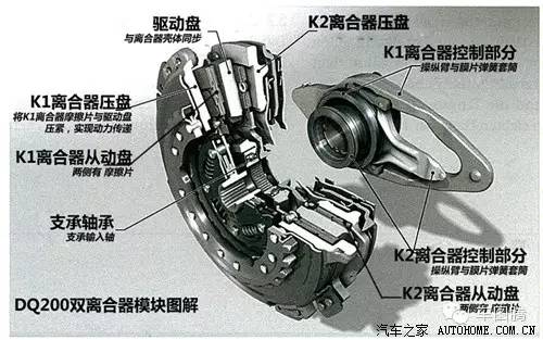 汽车小知识各种车型变速箱,一分钟看懂汽车保值率