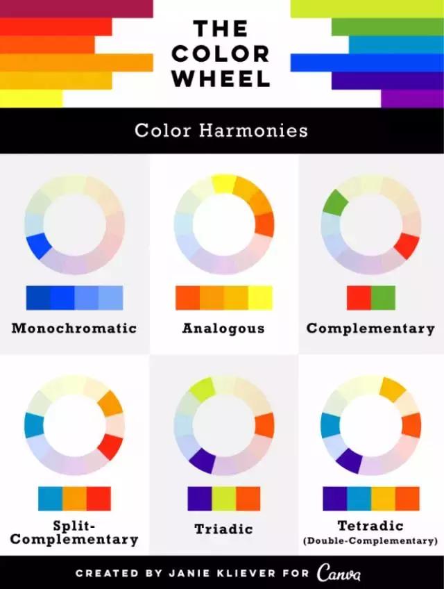 那些技术—色彩理论（ColorTheory）,翻译理论