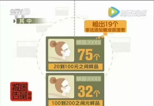 你买到的面膜很可能是“皮肤*片鸦**”，福州姑娘们注意了！