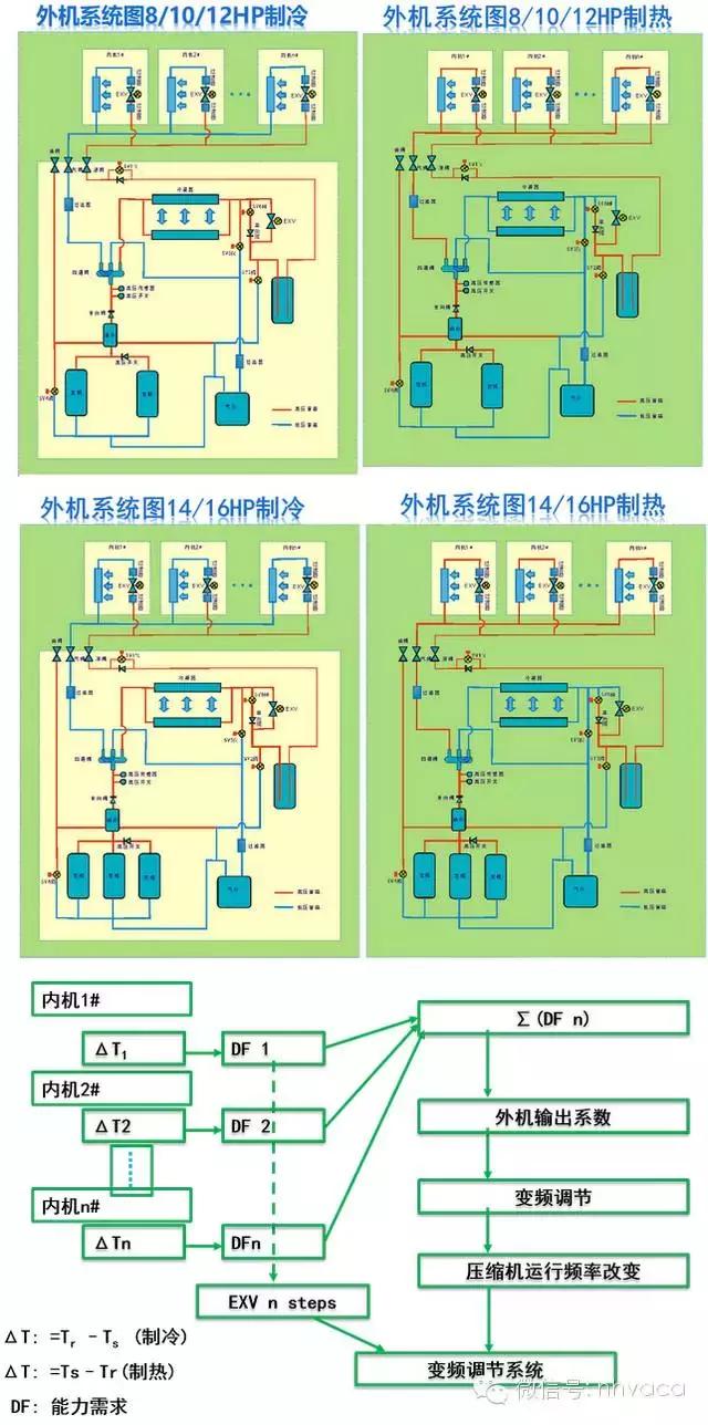 直流变频多联机空调怎么样使用,变频空调多联机的维修