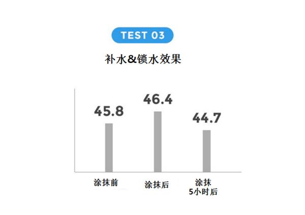bb霜和cc霜什么区别,水密码cc霜效果怎么样