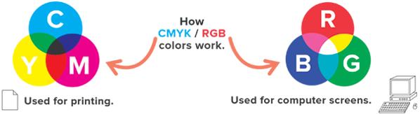 那些技术—色彩理论（ColorTheory）,翻译理论