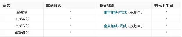 南京花园路地铁6号线地面规划,南京地铁s8号线最新时间规划