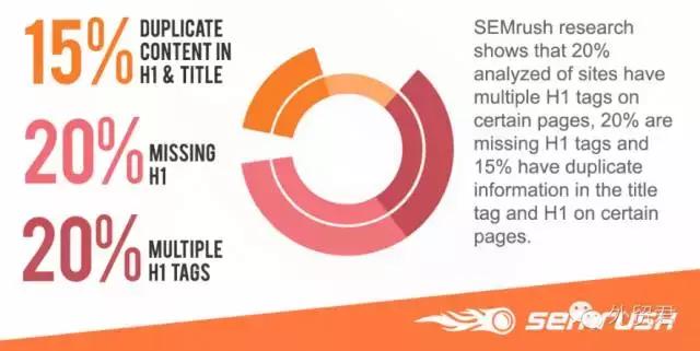 分享五个seo优化常见问题分析,seo站外优化的七个技术