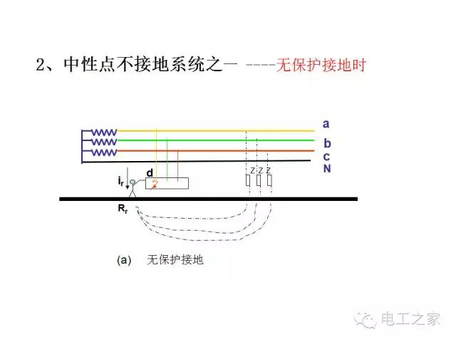 常见电力系统的接地方式,零线保护接地怎样接线