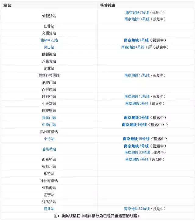 南京花园路地铁6号线地面规划,南京地铁s8号线最新时间规划
