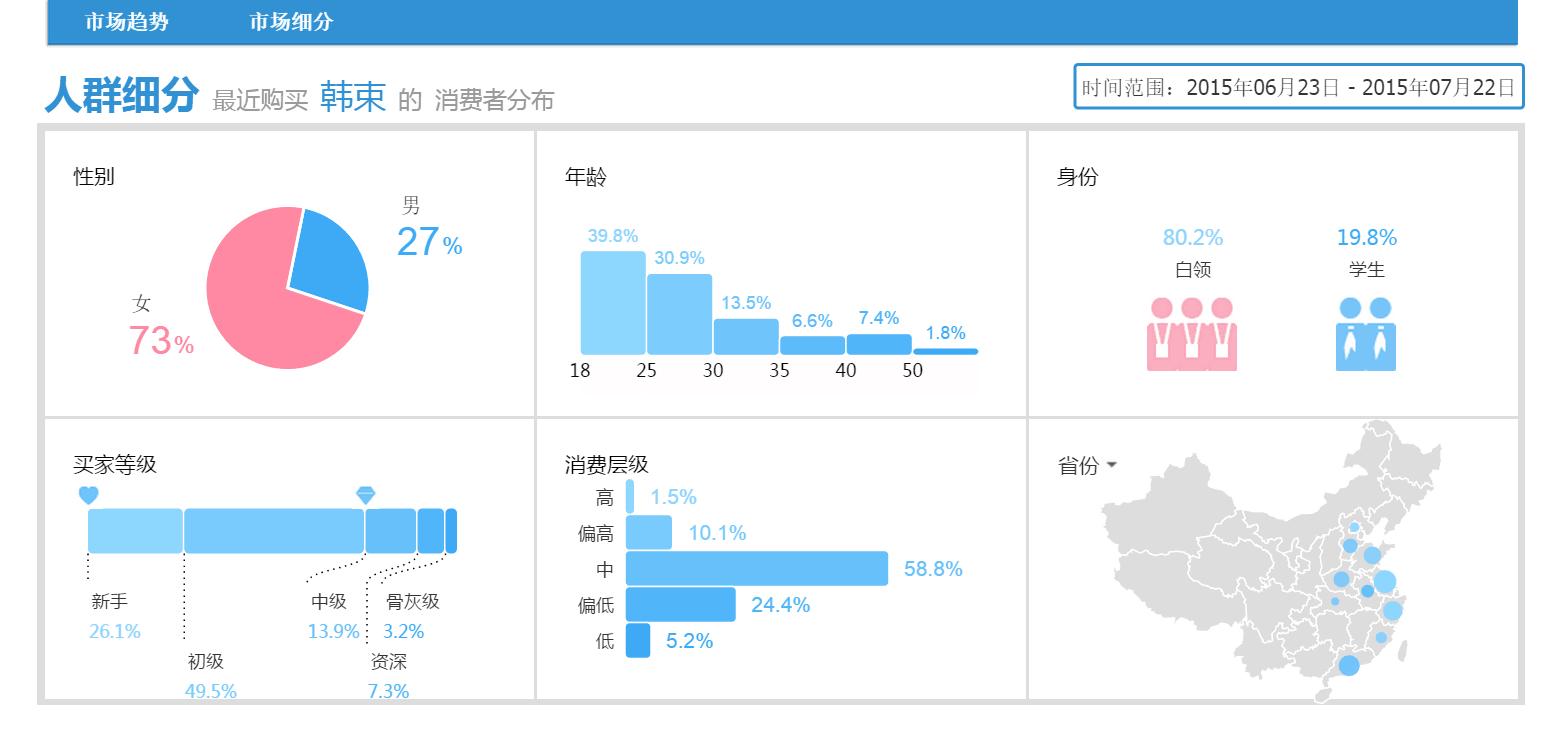 淘宝电商如何测款,淘宝填问卷数据分析靠谱吗