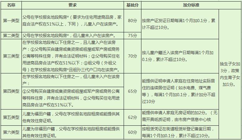 2017小升初揭秘：如何进入深圳实验学校？（连载2
