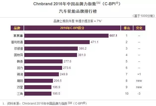 马牌什么型号综合性最好,马牌产品定位