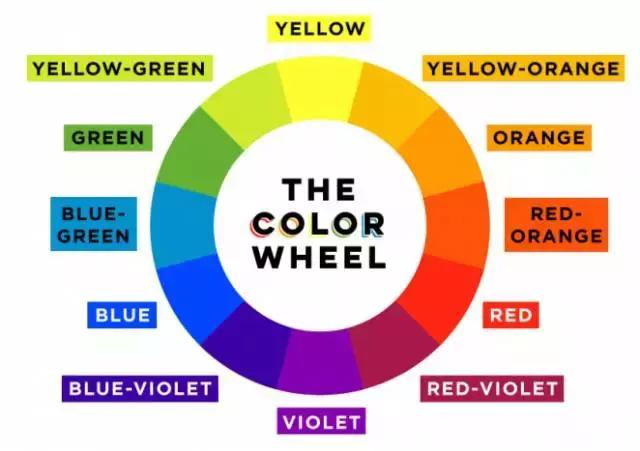 那些技术—色彩理论（ColorTheory）,翻译理论