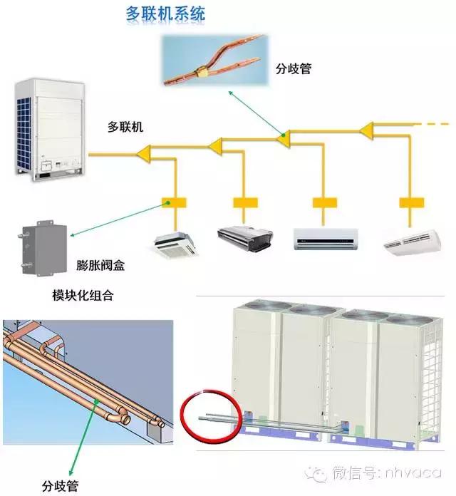 直流变频多联机空调怎么样使用,变频空调多联机的维修