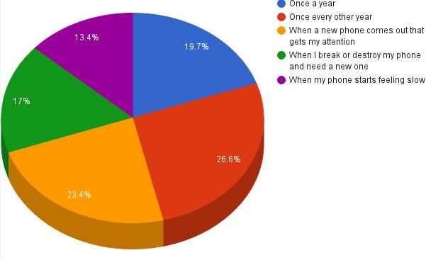 你的手机还能撑得住吗,你的手机能坚持多长时间