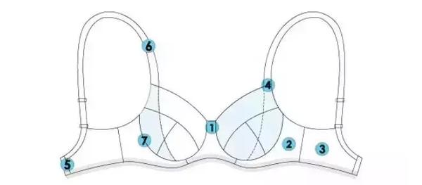 怎样正确选择适合自己的运动内衣,运动内衣基础款怎么选购