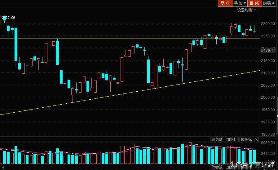 宣继游投资怎么样,宣继游最新信息