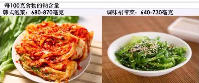 每天吃盐不能超过几克,吃什么盐最健康