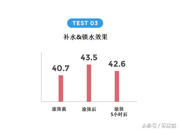 bb霜和cc霜什么区别,水密码cc霜效果怎么样