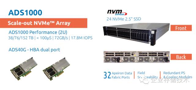 NVMeoE：又一家FPGA互连闪存的Apeiron