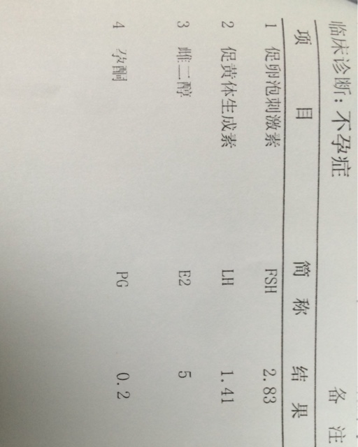 试管婴儿胚胎移植艰巨的第十四天,试管婴儿艰巨备孕