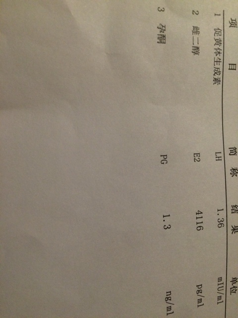 试管婴儿胚胎移植艰巨的第十四天,试管婴儿艰巨备孕