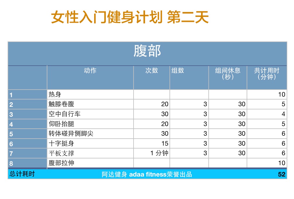 女神入门健身（第二天）腹部训练人鱼线＋马甲线