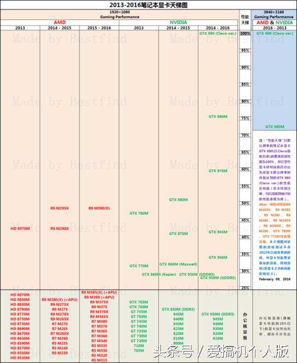 gtx显卡排行2016天梯图,笔记本显卡排行榜天梯图2023