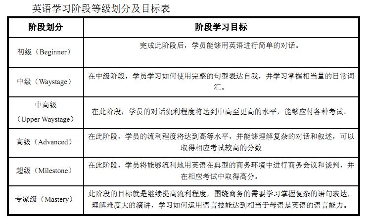 环球拓业拟挂牌新三板，主营线下英语培训，销售费用占营收一半以上