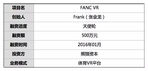 融资500万他用VR震颤球迷双眼3种视角感受赛场澎湃*放播**100万次