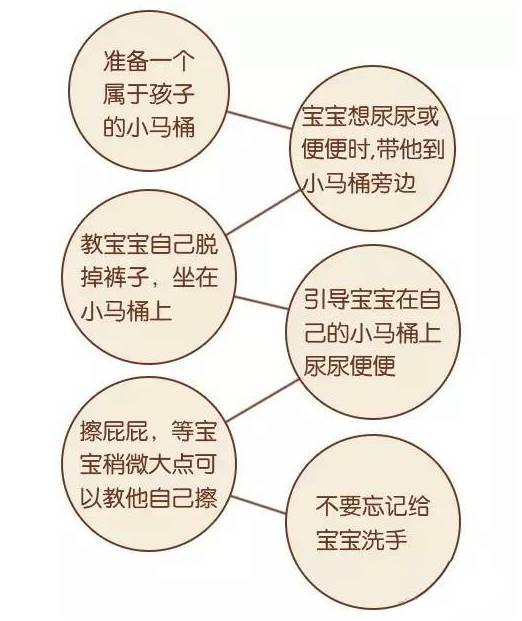 到底要不要把屎把尿啊？！进来看一下吧，也许对您有帮助！