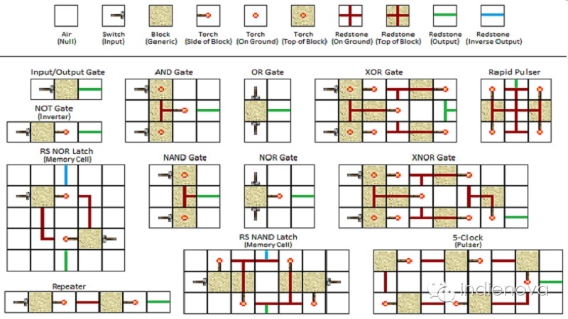 indienovaPicks：程序写累了就玩玩编程游戏吧